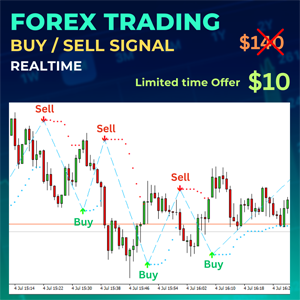 Buy / Sell MT4 Indicator Tool